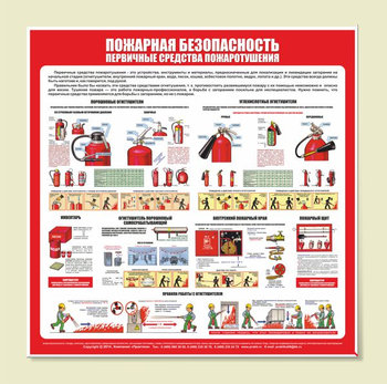 С13 Стенд пожарная безопасность (первичные средства пожаротушения) (1000х1000 мм, пластик ПВХ 3 мм, алюминиевый багет золотого цвета) - Стенды - Стенды по пожарной безопасности - Магазин охраны труда ohranatruda-shop.ru